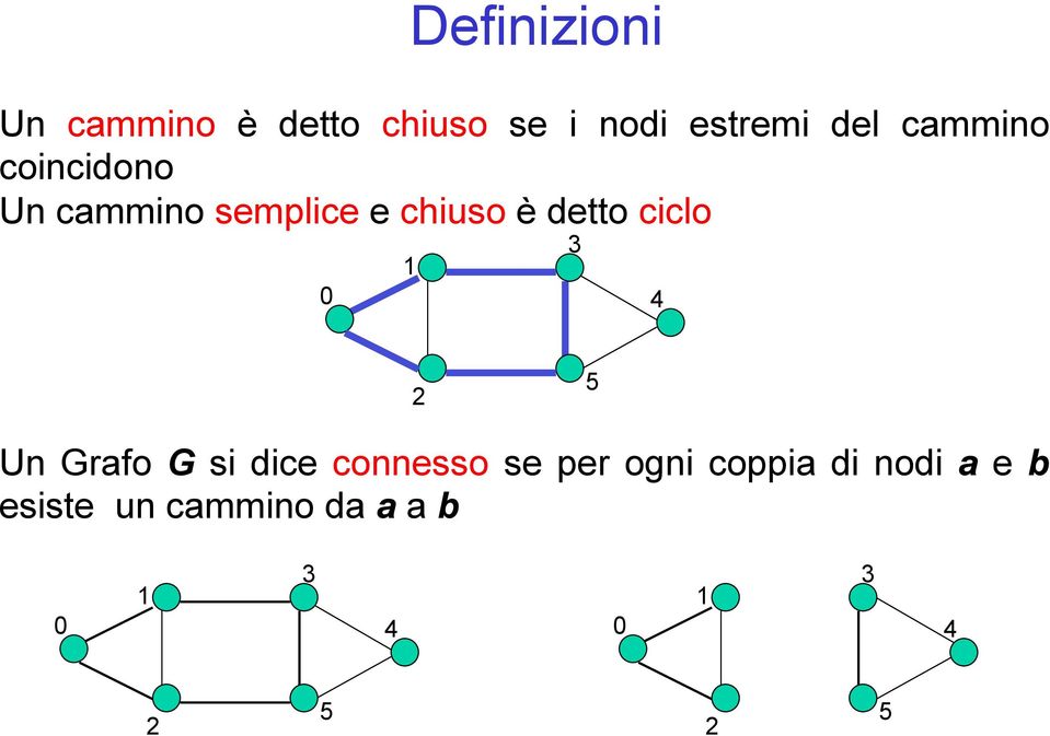 è detto cclo Un Grafo G s dce connesso se per