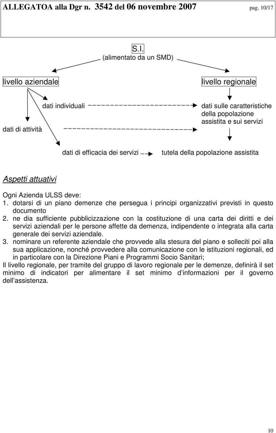 della popolazione assistita Aspetti attuativi Ogni Azienda ULSS deve: 1. dotarsi di un piano demenze che persegua i principi organizzativi previsti in questo documento 2.