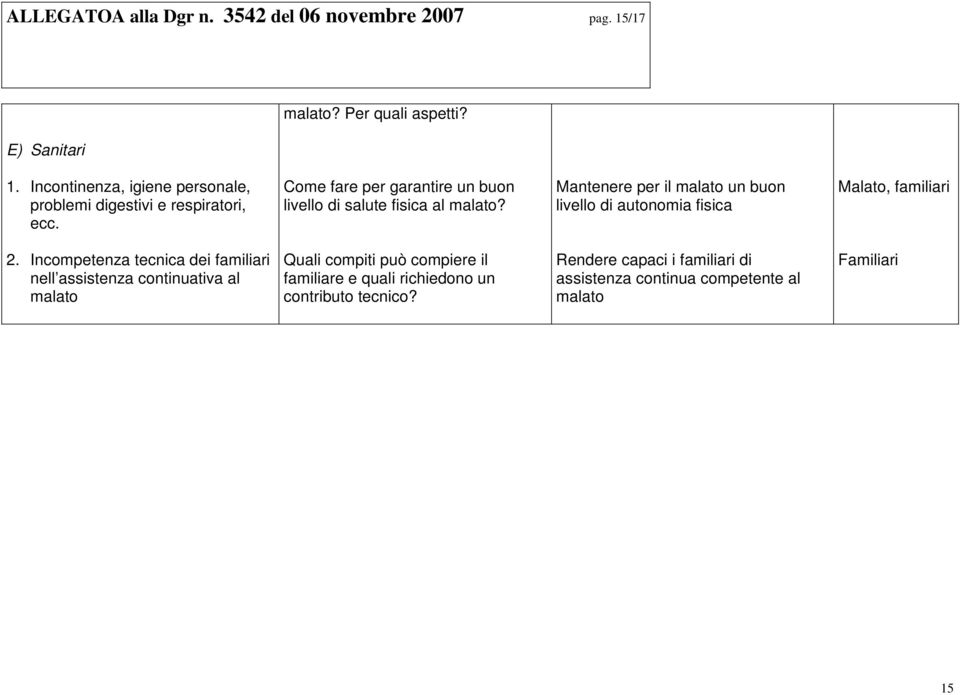Mantenere per il malato un buon livello di autonomia fisica Malato, familiari 2.