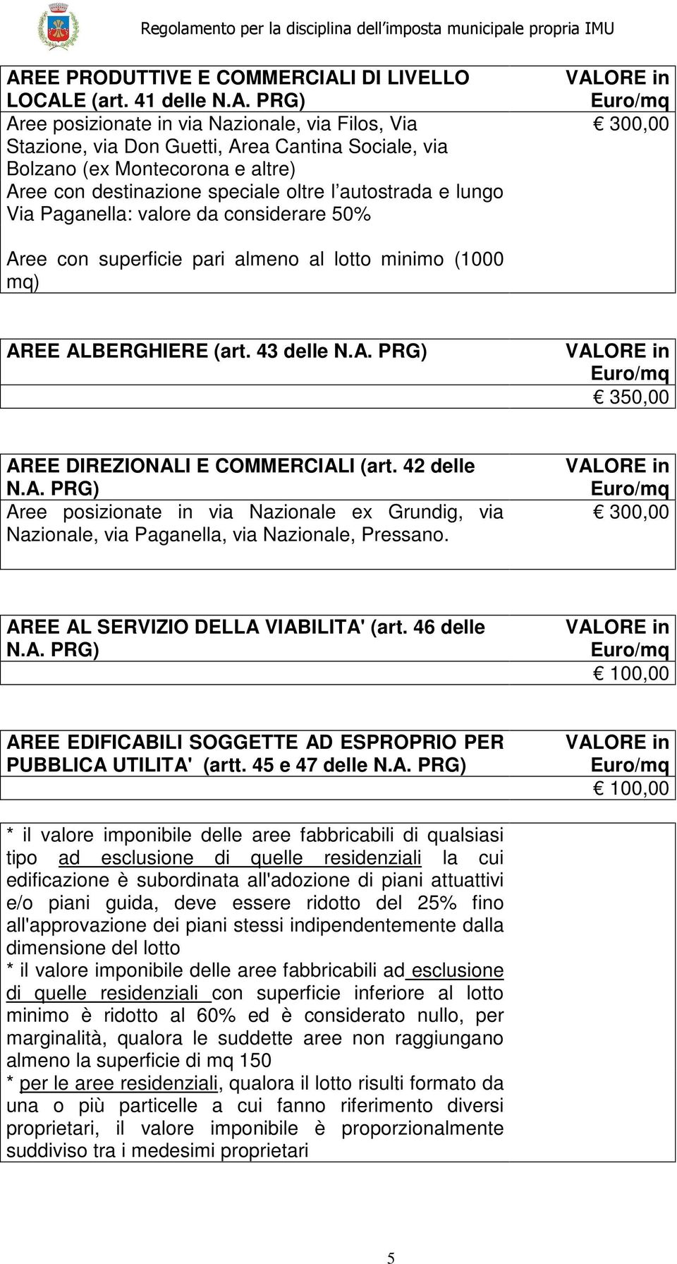 43 delle N.A. PRG) 350,00 AREE DIREZIONALI E COMMERCIALI (art. 42 delle N.A. PRG) Aree posizionate in via Nazionale ex Grundig, via Nazionale, via Paganella, via Nazionale, Pressano.