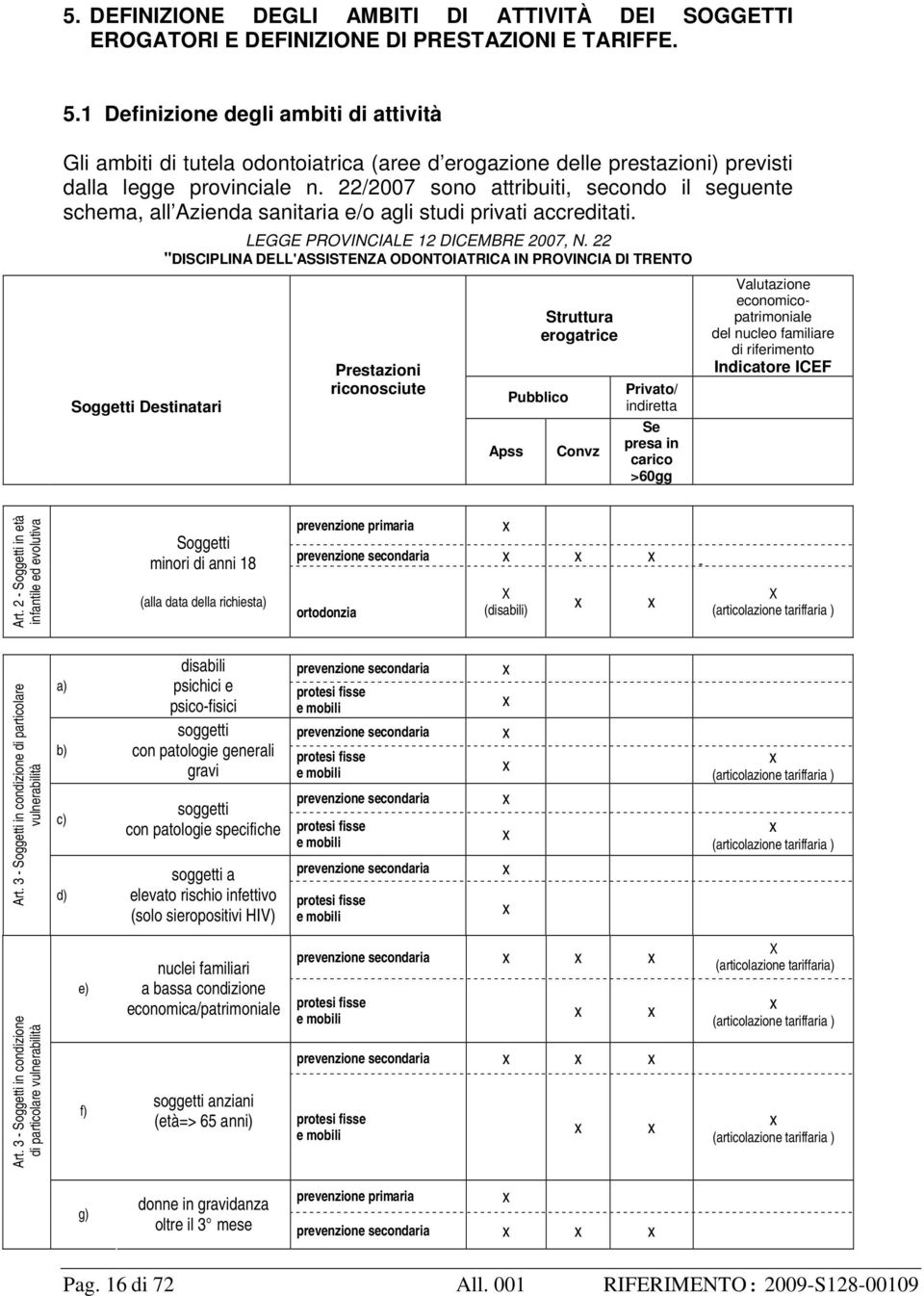 22/2007 sono attribuiti, secondo il seguente schema, all Azienda sanitaria e/o agli studi privati accreditati. Soggetti Destinatari LEGGE PROVINCIALE 12 DICEMBRE 2007, N.