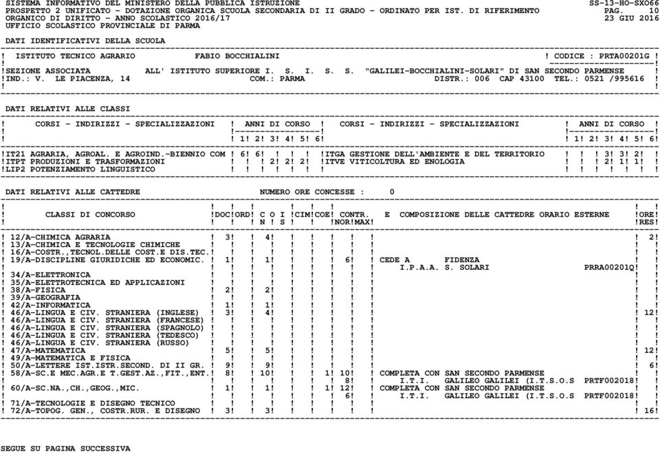 DATI RELATIVI ALLE CLASSI! CORSI - INDIRIZZI - SPECIALIZZAZIONI! ANNI DI CORSO! CORSI - INDIRIZZI - SPECIALIZZAZIONI! ANNI DI CORSO! ----------------------------------! 1! 2! 3! 4! 5! 6 