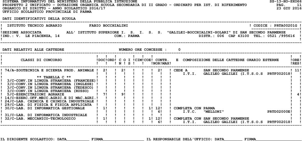 MAXRES!! 74/A-ZOOTECNICA E SCIENZA PROD. ANIMALE! 2 2 2 CEDE A SAN SECONDO PARMENSE! 11! I.T.I. GALILEO GALILEI (I.T.S.O.S PRTF002018! ** TABELLA C **!! 3/C-CONV.IN LINGUA STRANIERA (FRANCESE)!