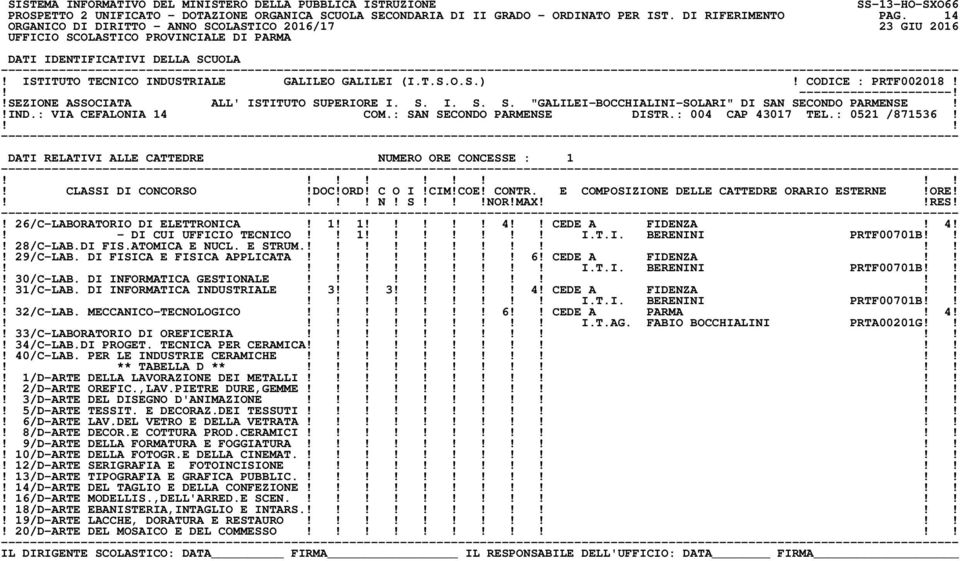 : 0521 /871536! DATI RELATIVI ALLE CATTEDRE NUMERO ORE CONCESSE : 1! N! S!NOR!MAXRES!! 26/C-LABORATORIO DI ELETTRONICA! 1! 1! 4 CEDE A FIDENZA! 4!! - DI CUI UFFICIO TECNICO 1! I.T.I. BERENINI PRTF00701B!