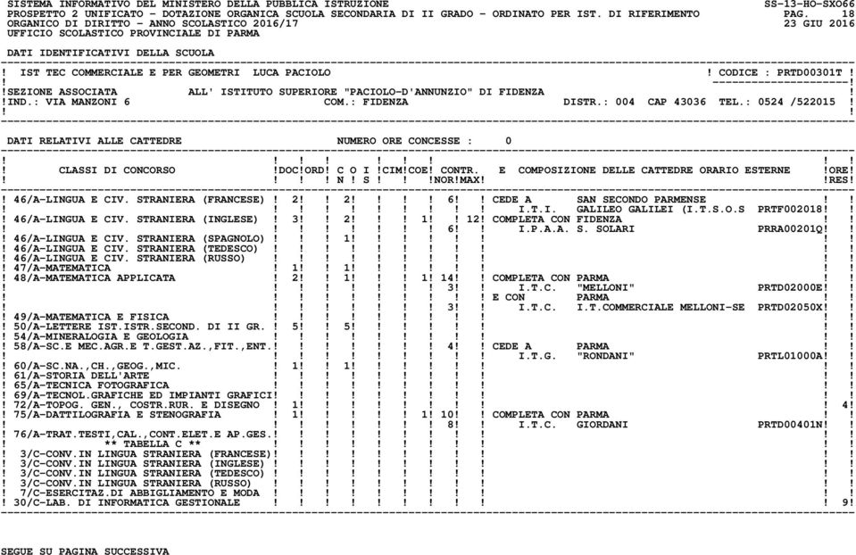 STRANIERA (FRANCESE)! 2 2 6 CEDE A SAN SECONDO PARMENSE I.T.I. GALILEO GALILEI (I.T.S.O.S PRTF002018! 46/A-LINGUA E CIV. STRANIERA (INGLESE)! 3 2! 1 12! COMPLETA CON FIDENZA 6 I.P.A.A. S. SOLARI PRRA00201Q!