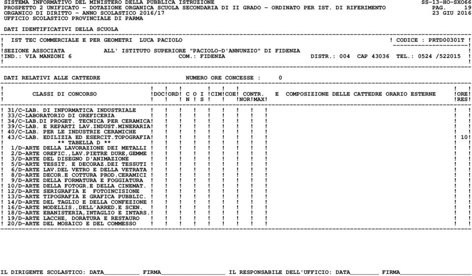 DI INFORMATICA INDUSTRIALE!! 33/C-LABORATORIO DI OREFICERIA!! 34/C-LAB.DI PROGET. TECNICA PER CERAMICA!! 39/C-LAB. E REPARTI LAV.INDUST.MINERARIA!! 40/C-LAB. PER LE INDUSTRIE CERAMICHE!! 43/C-LAB.