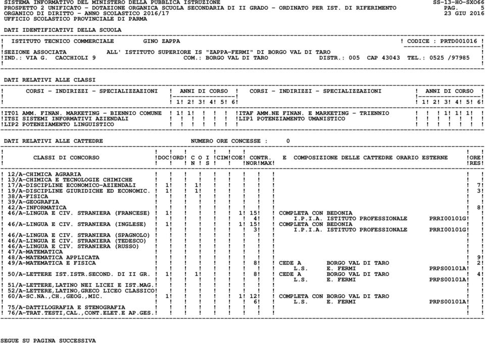 CORSI - INDIRIZZI - SPECIALIZZAZIONI! ANNI DI CORSO! CORSI - INDIRIZZI - SPECIALIZZAZIONI! ANNI DI CORSO! ----------------------------------! 1! 2! 3! 4! 5! 6 1! 2! 3! 4! 5! 6!!IT01 AMM. FINAN.