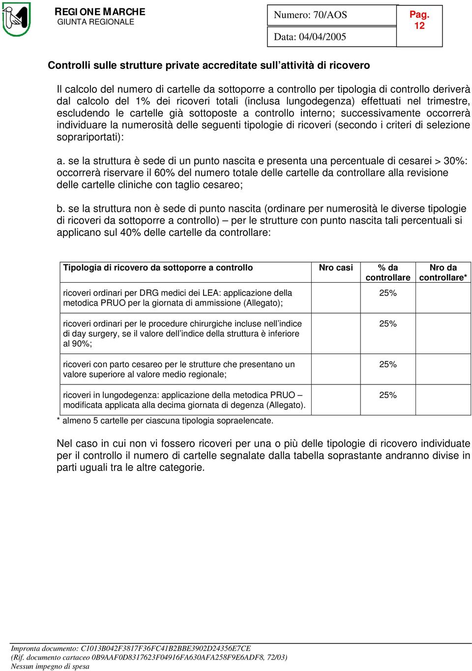 tipologie di ricoveri (secondo i criteri di selezione soprariportati): a.