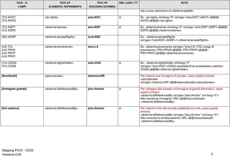 <dcterms:license xml:lang="it" xsi:type="smo:esp">espt=@@@; ESPD=@@@</dcterms:license> (AD) ADSP <dcterms:accessrights> iccd:ads Es.