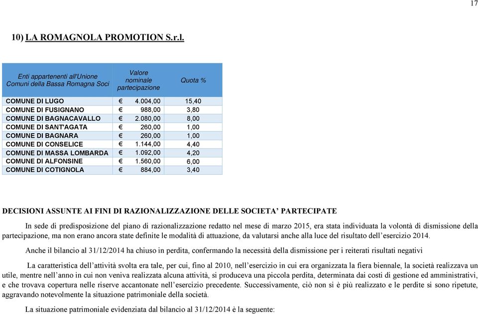 144,00 4,40 COMUNE DI MASSA LOMBARDA 1.092,00 4,20 COMUNE DI ALFONSINE 1.