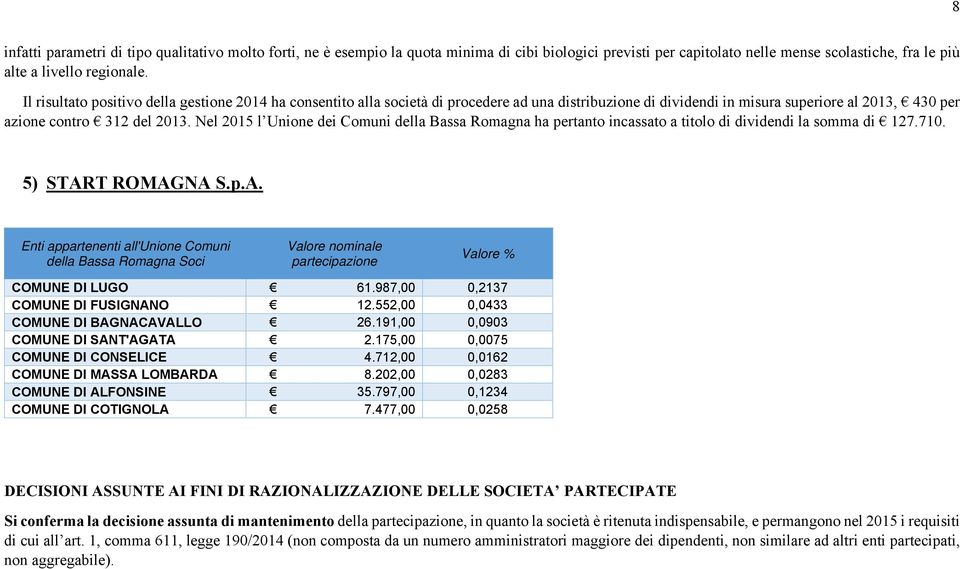 Nel 2015 l Unione dei Comuni della Bassa Romagna ha pertanto incassato a titolo di dividendi la somma di 127.710. 5) STAR