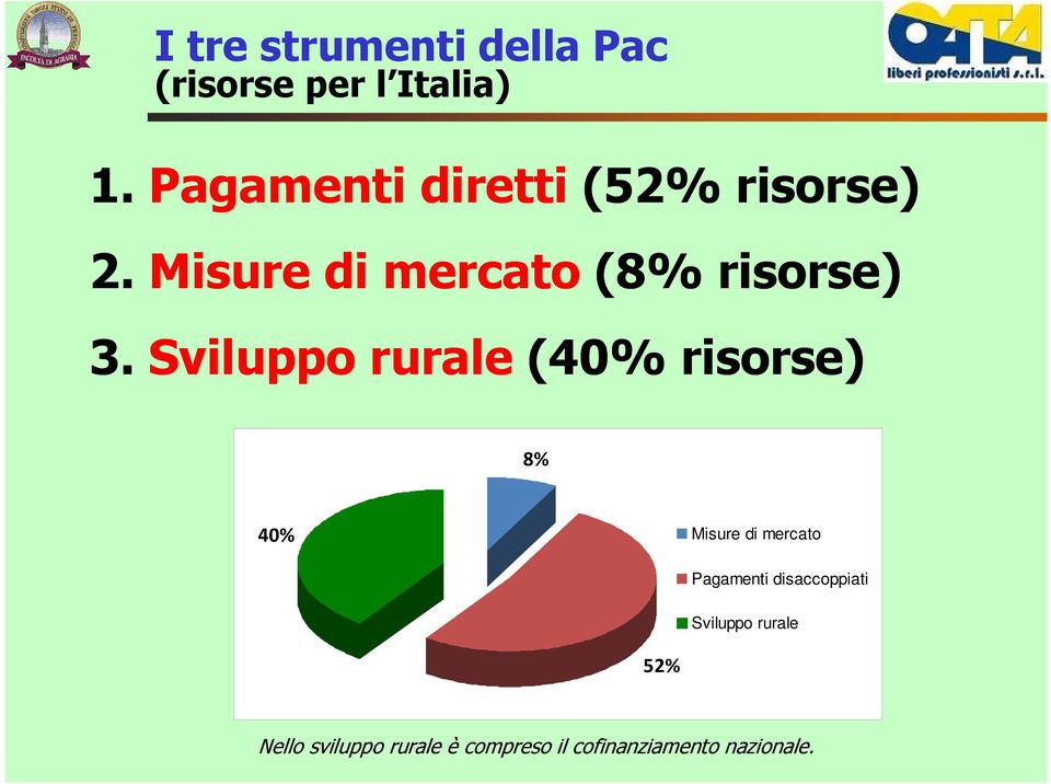 Sviluppo rurale (40% risorse) 8% 40% Misure di mercato Pagamenti