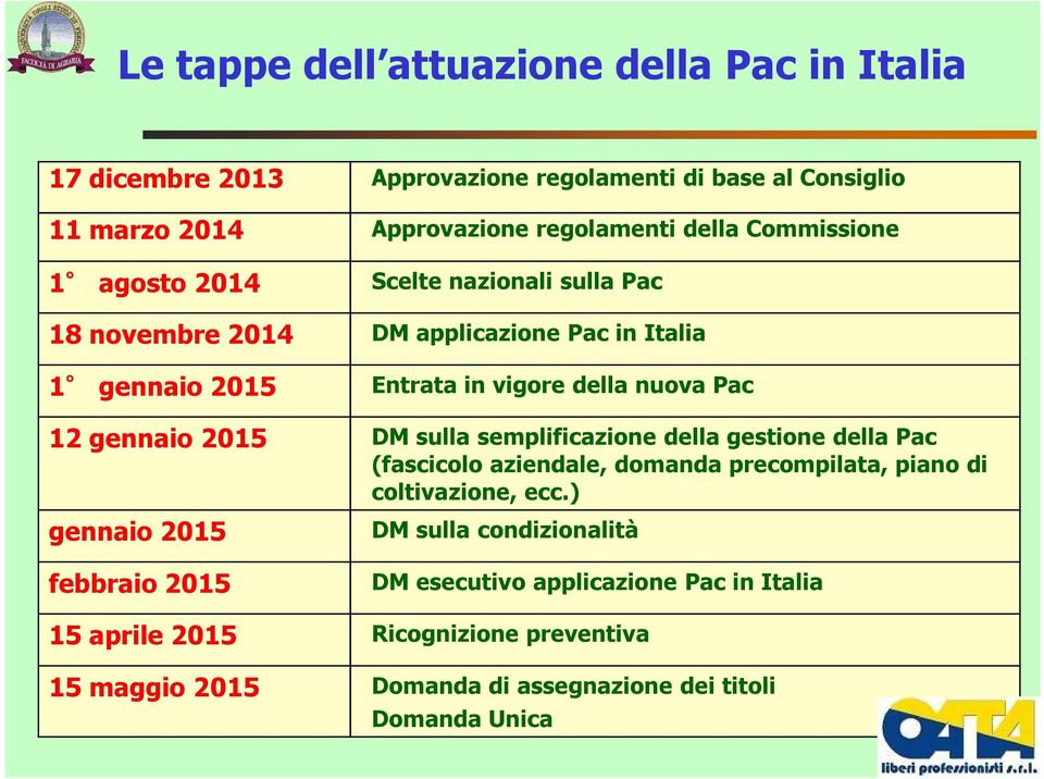 gennaio 2015 DM sulla semplificazione della gestione della Pac (fascicolo aziendale, domanda precompilata, piano di coltivazione, ecc.