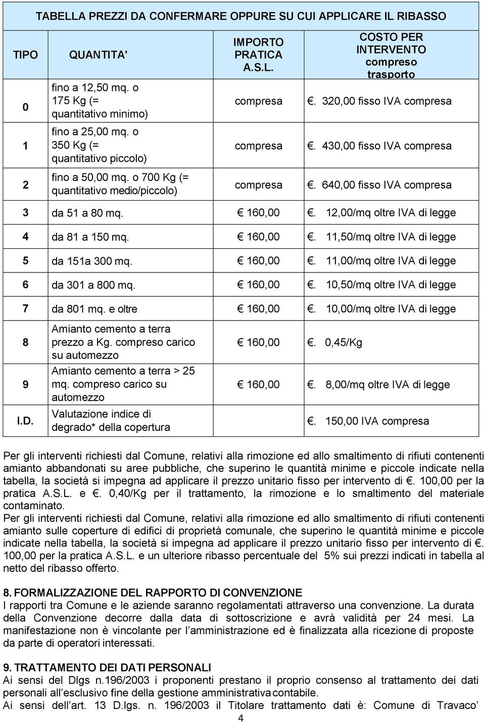 12,00/mq oltre IVA di legge 4 da 81 a 150 mq. 160,00. 11,50/mq oltre IVA di legge 5 da 151a 300 mq. 160,00. 11,00/mq oltre IVA di legge 6 da 301 a 800 mq. 160,00. 10,50/mq oltre IVA di legge 7 da 801 mq.