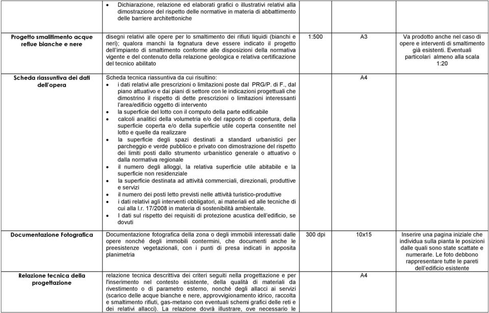 (bianchi e neri); qualora manchi la fognatura deve essere indicato il progetto dell impianto di smaltimento conforme alle disposizioni della normativa vigente e del contenuto della relazione