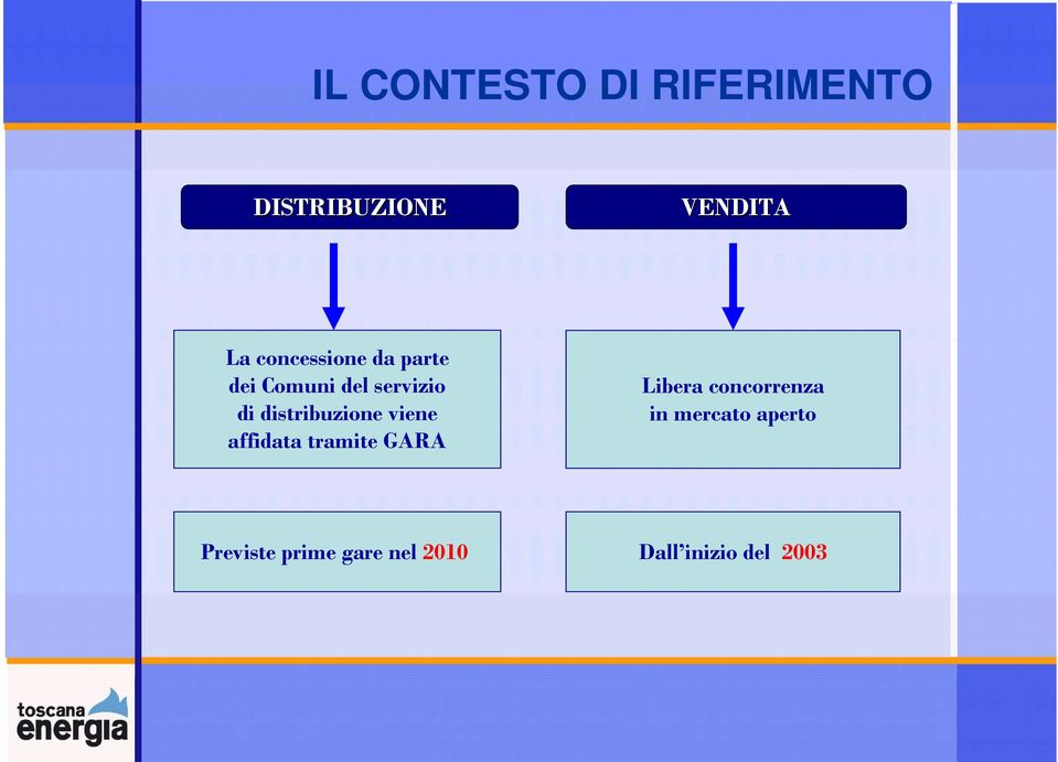 distribuzione viene affidata tramite GARA Libera