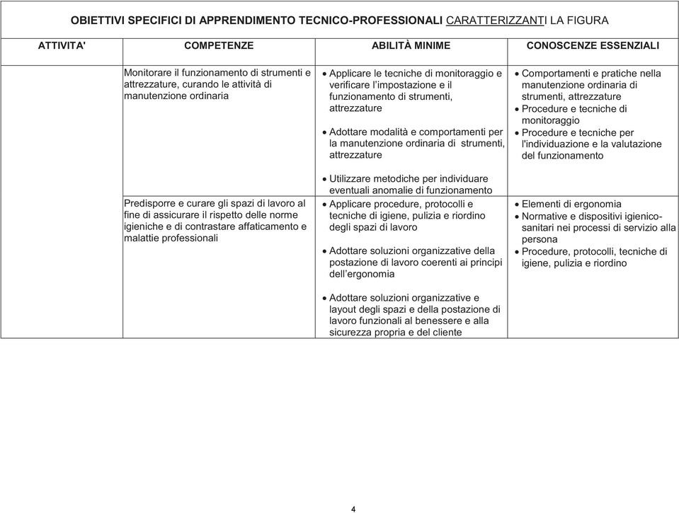 Applicare le tecniche di monitoraggio e verificare l impostazione e il funzionamento di strumenti, attrezzature Adottare modalità e comportamenti per la manutenzione ordinaria di strumenti,