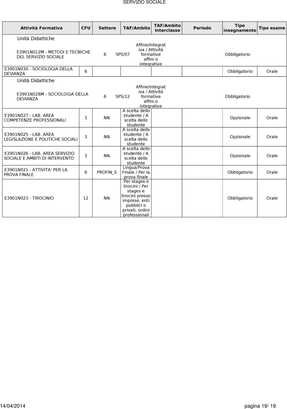 AREA SERVIZIO SOCIALE E AMBITI DI INTERVENTO E3901N021 - ATTIVITA' PER LA PROVA FINALE SPS/07 Affine/Integrat iva / Attività formative affini o integrative Tipo insegnamento Tipo esame 3 NN 3 NN 3 NN