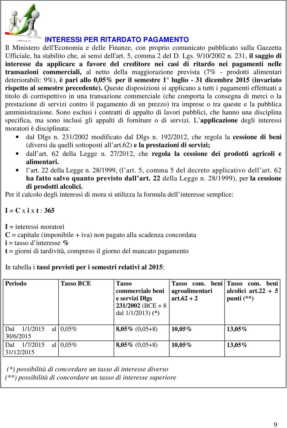 231, il saggio di interesse da applicare a favore del creditore nei casi di ritardo nei pagamenti nelle transazioni commerciali, al netto della maggiorazione prevista (7% - prodotti alimentari