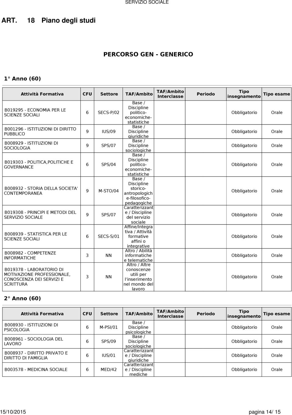 B0083 - STATISTICA PER LE SCIENZE SOCIALI B00882 - COMPETENZE INFORMATICHE B01378 - LABORATORIO DI MOTIVAZIONE PROFESSIONALE, CONOSCENZA DEI SERVIZI E SCRITTURA SECS-P/02 IUS/0 SPS/07 SPS/04 M-STO/04