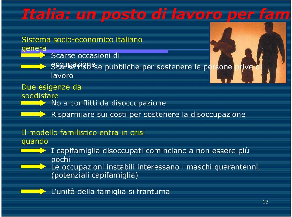 costi per sostenere la disoccupazione Il modello familistico entra in crisi quando I capifamiglia disoccupati cominciano a non