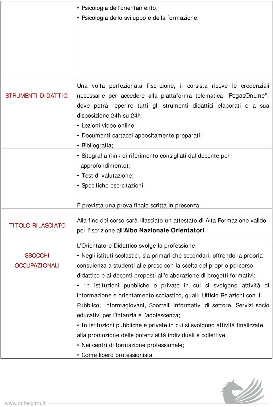 didattici elaborati e a sua disposizione 24h su 24h: Lezioni video online; Documenti cartacei appositamente preparati; Bibliografia; Sitografia (link di riferimento consigliati dal docente per