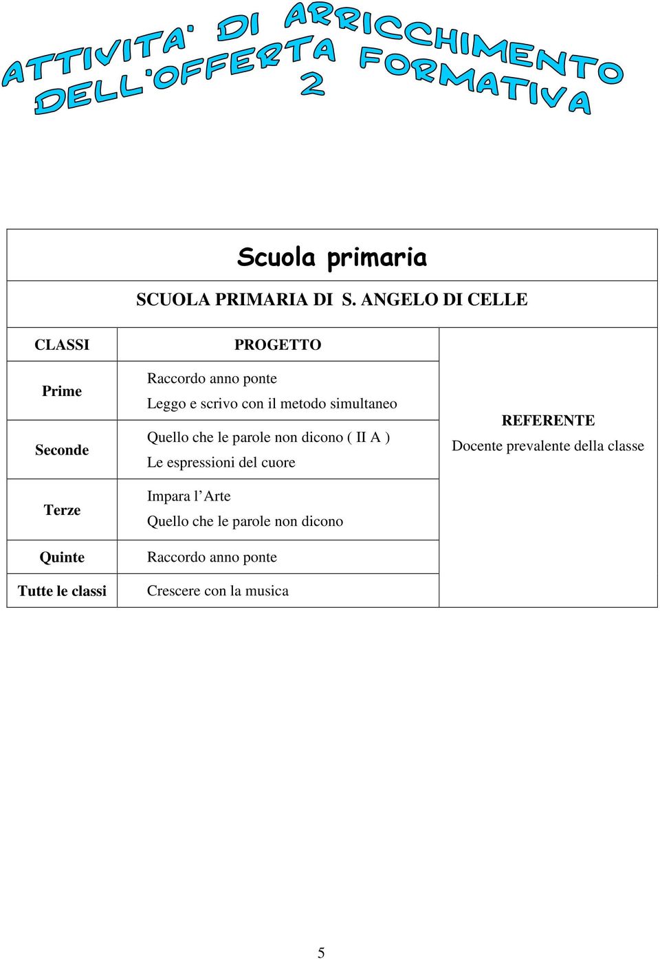 PROGETTO Leggo e scrivo con il metodo simultaneo ( II A ) Le