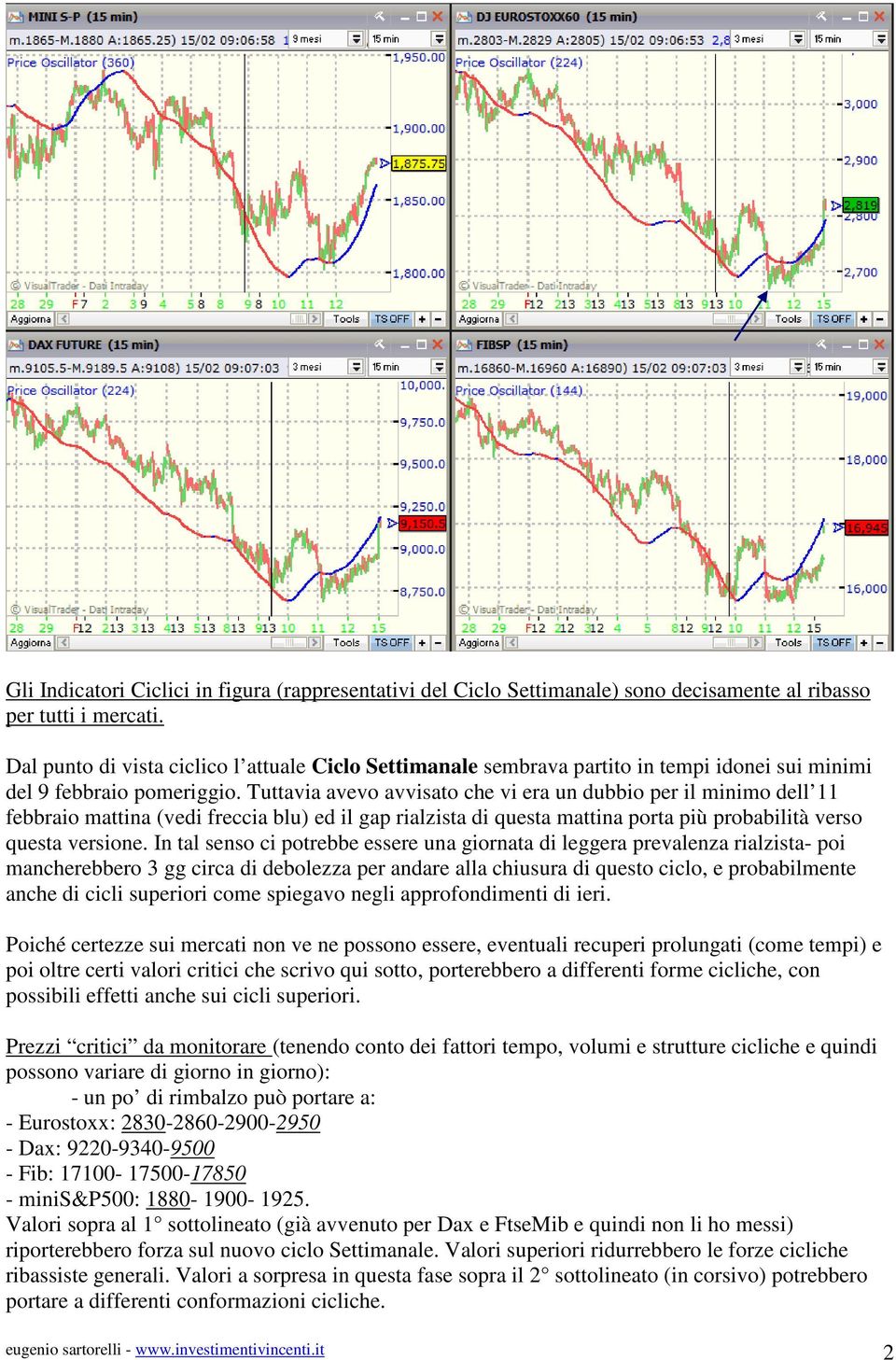 Tuttavia avevo avvisato che vi era un dubbio per il minimo dell 11 febbraio mattina (vedi freccia blu) ed il gap rialzista di questa mattina porta più probabilità verso questa versione.