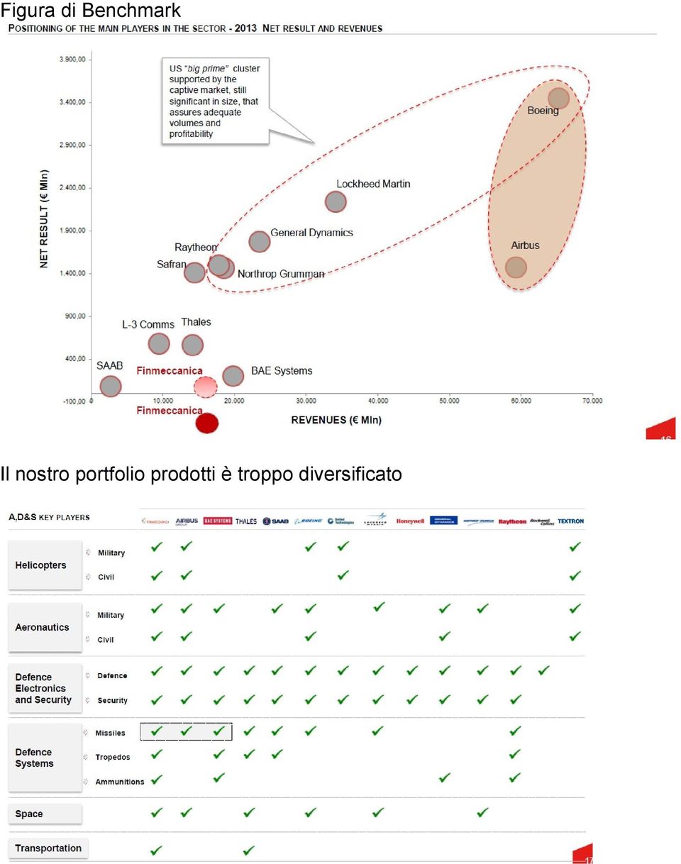 nostro portfolio