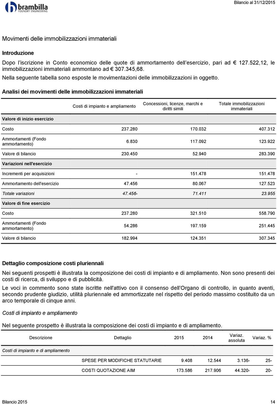 Analisi dei movimenti delle immobilizzazioni immateriali Costi di impianto e ampliamento Concessioni, licenze, marchi e diritti simili Totale immobilizzazioni immateriali Valore di inizio esercizio