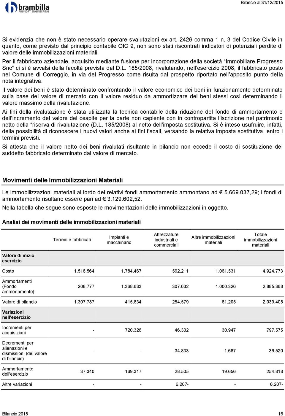 Per il fabbricato aziendale, acquisito mediante fusione per incorporazione della società Immobiliare Progresso Snc ci si è avvalsi della facoltà prevista dal D.L.