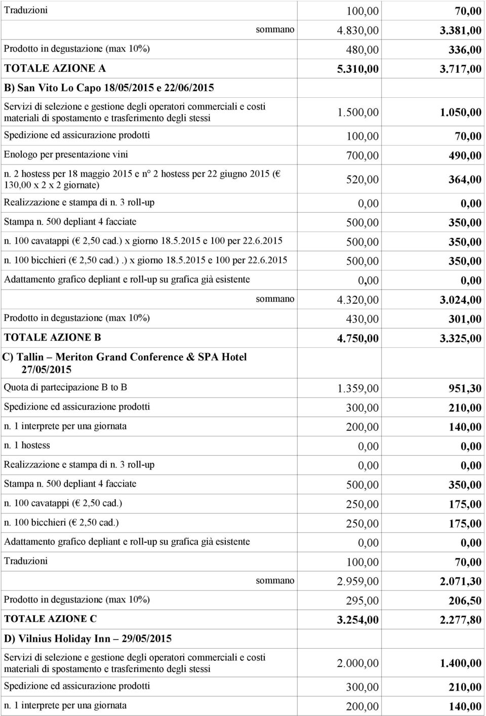 050,00 Spedizione ed assicurazione prodotti 100,00 70,00 Enologo per presentazione vini 700,00 490,00 n.