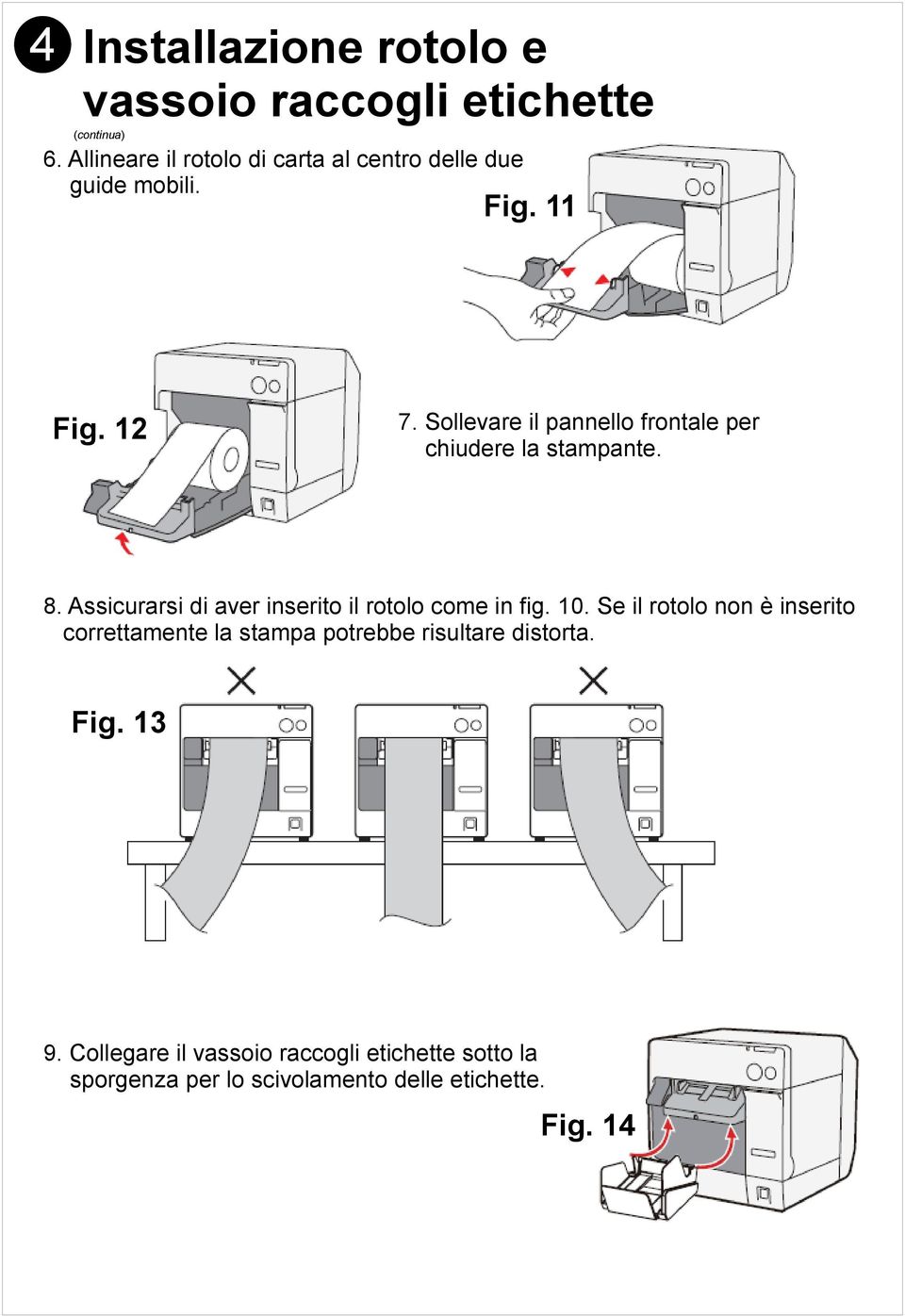 Sollevare il pannello frontale per chiudere la stampante. 8. Assicurarsi di aver inserito il rotolo come in fig.