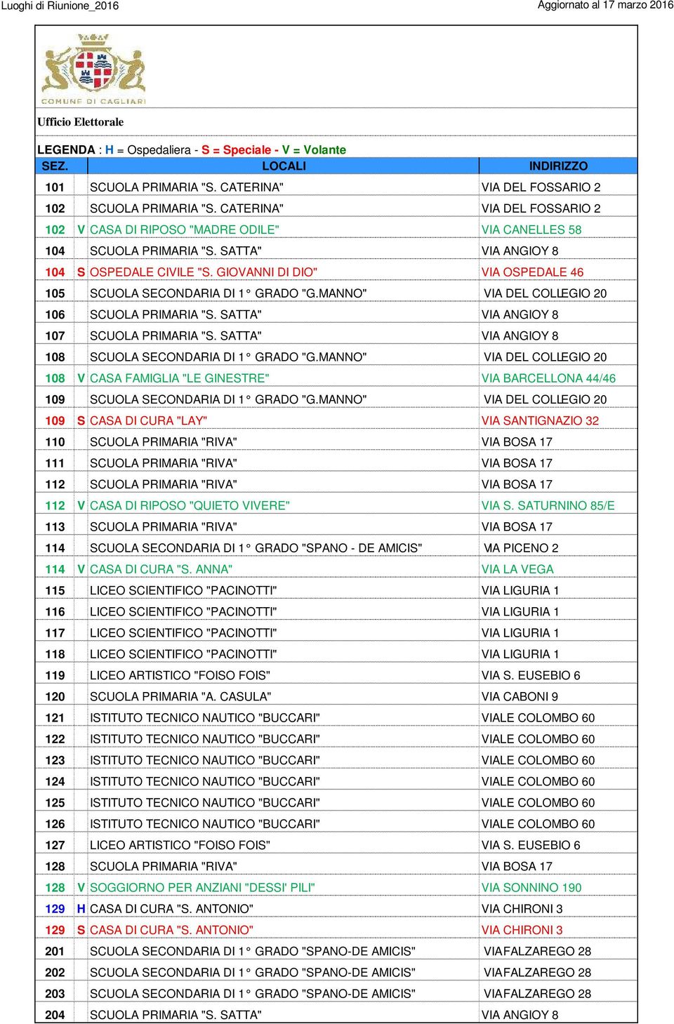 SATTA" VIA ANGIOY 8 107 SCUOLA PRIMARIA "S. SATTA" VIA ANGIOY 8 108 SCUOLA SECONDARIA DI 1 GRADO "G.