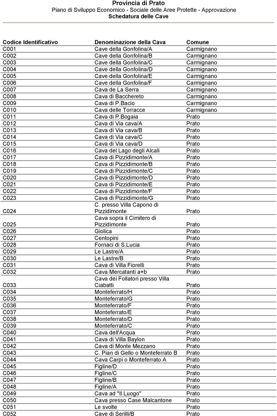 Bacio Carmignano C010 Cava delle Torracce Carmignano C011 Cava di P.