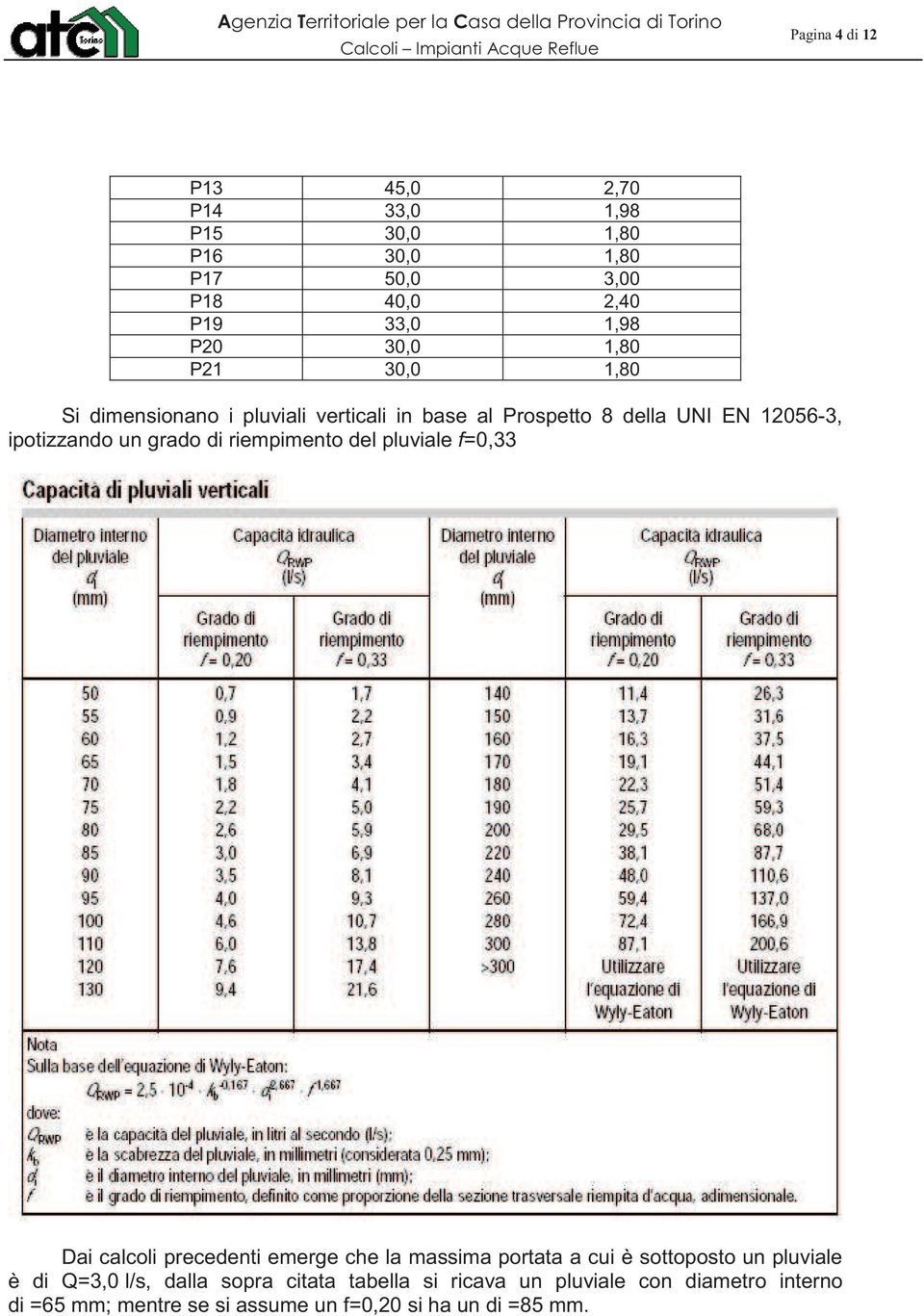 riempimento del pluviale f=0,33 Dai calcoli precedenti emerge che la massima portata a cui è sottoposto un pluviale è di Q=3,0