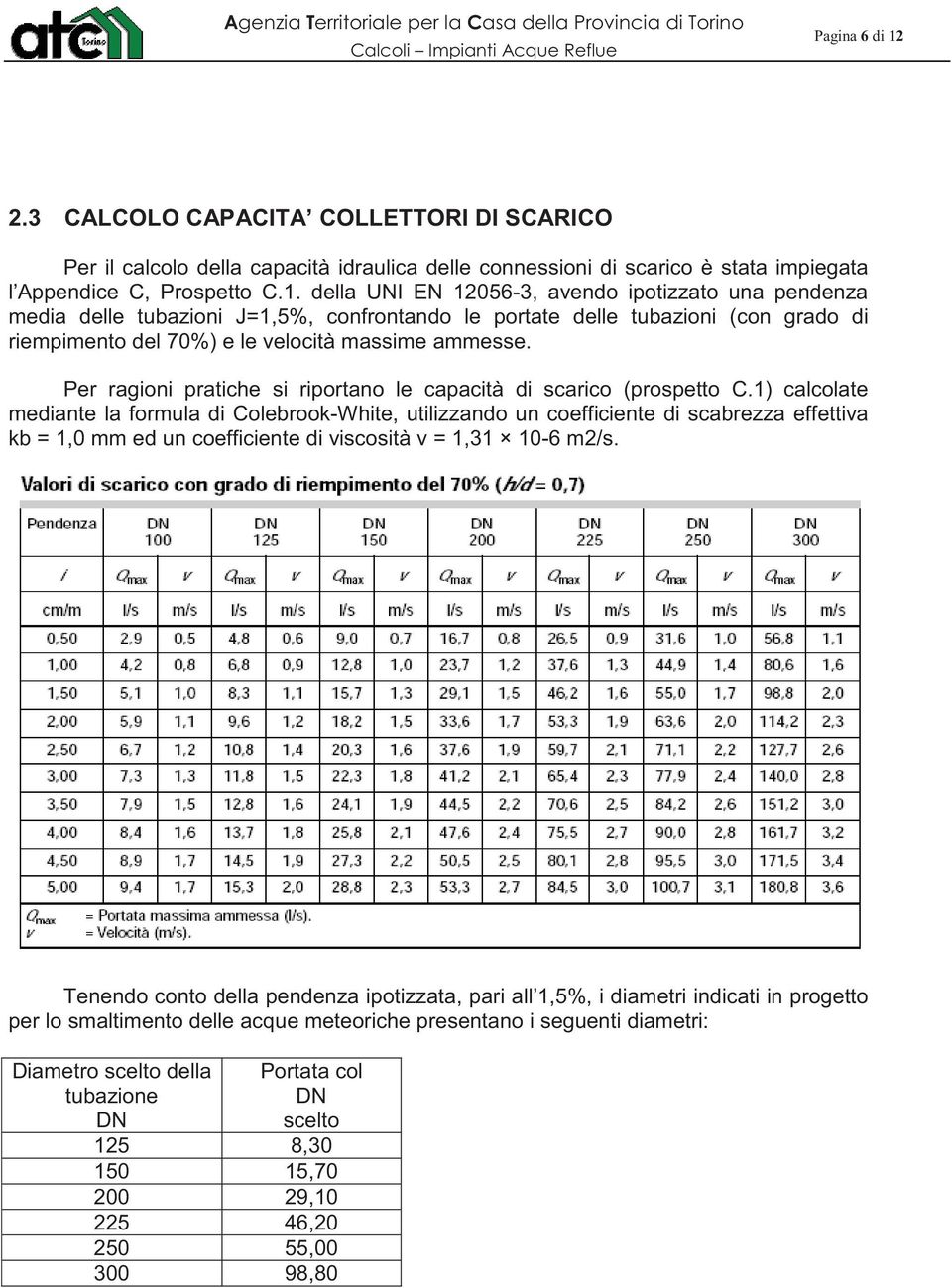 della UNI EN 12056-3, avendo ipotizzato una pendenza media delle tubazioni J=1,5%, confrontando le portate delle tubazioni (con grado di riempimento del 70%) e le velocità massime ammesse.