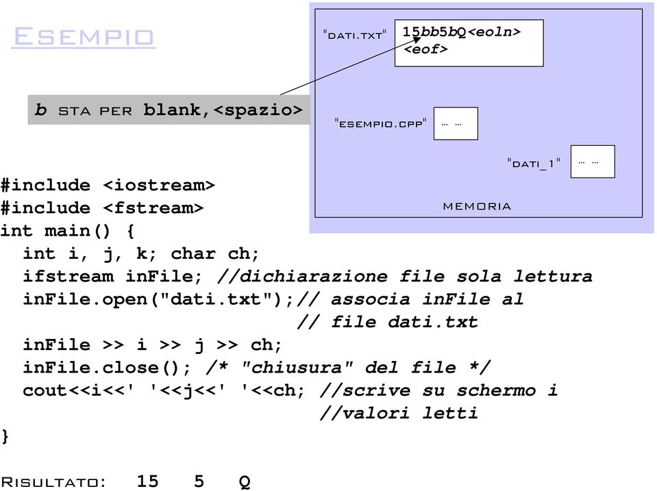 //dichiarazione file sola lettura infile.open("dati.txt");// associa infile al // file dati.