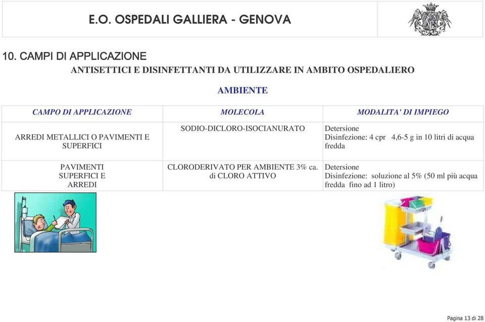 ARREDI SODIO-DICLORO-ISOCIANURATO CLORODERIVATO PER AMBIENTE 3% ca.