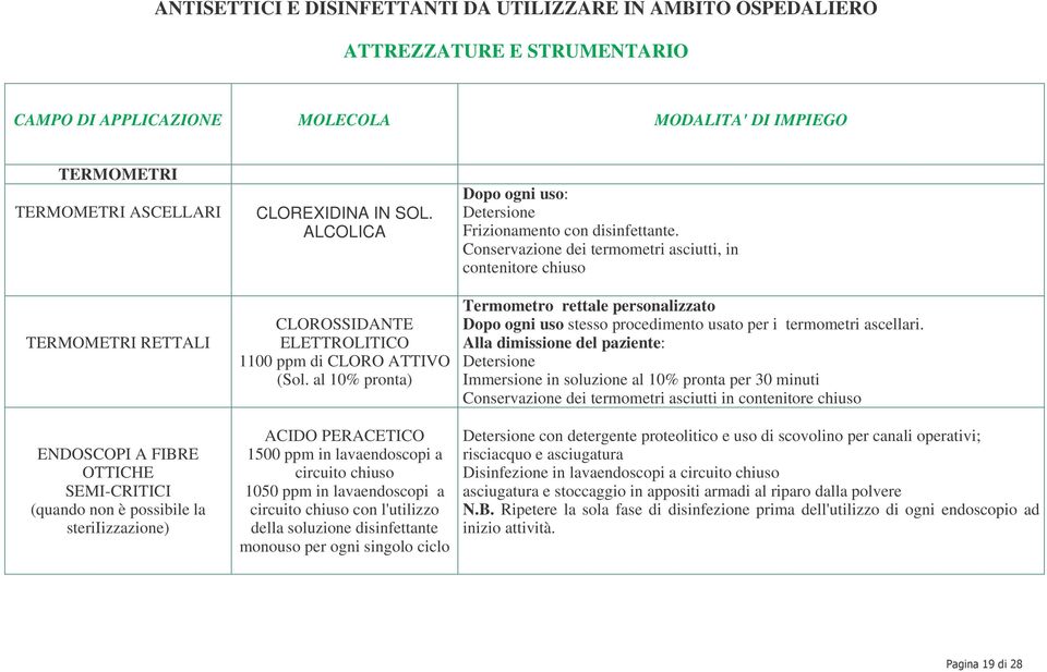 al 10% pronta) ACIDO PERACETICO 1500 ppm in lavaendoscopi a circuito chiuso 1050 ppm in lavaendoscopi a circuito chiuso con l'utilizzo della soluzione disinfettante monouso per ogni singolo ciclo