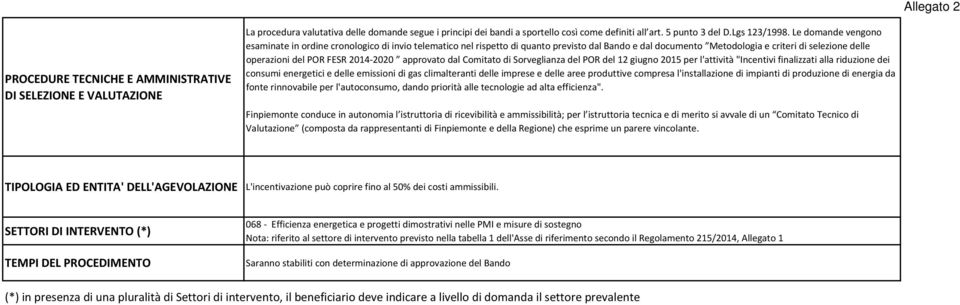 Le domande vengono esaminate in ordine cronologico di invio telematico nel rispetto di quanto previsto dal Bando e dal documento Metodologia e criteri di selezione delle operazioni del POR FESR 2014