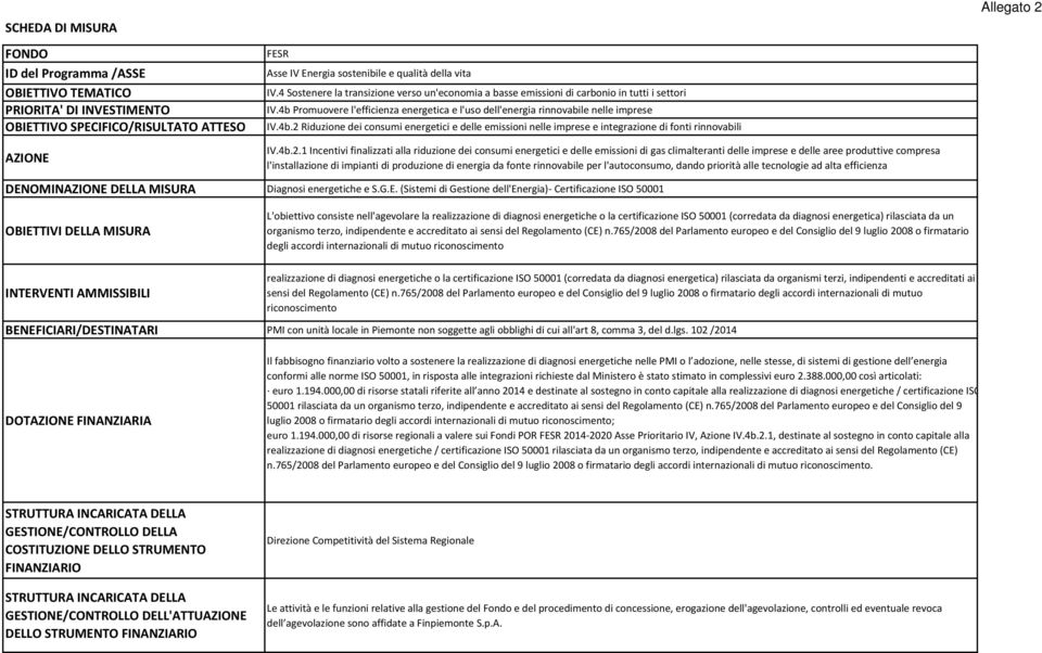 Promuovere l'efficienza energetica e l'uso dell'energia rinnovabile nelle imprese IV.4b.2 