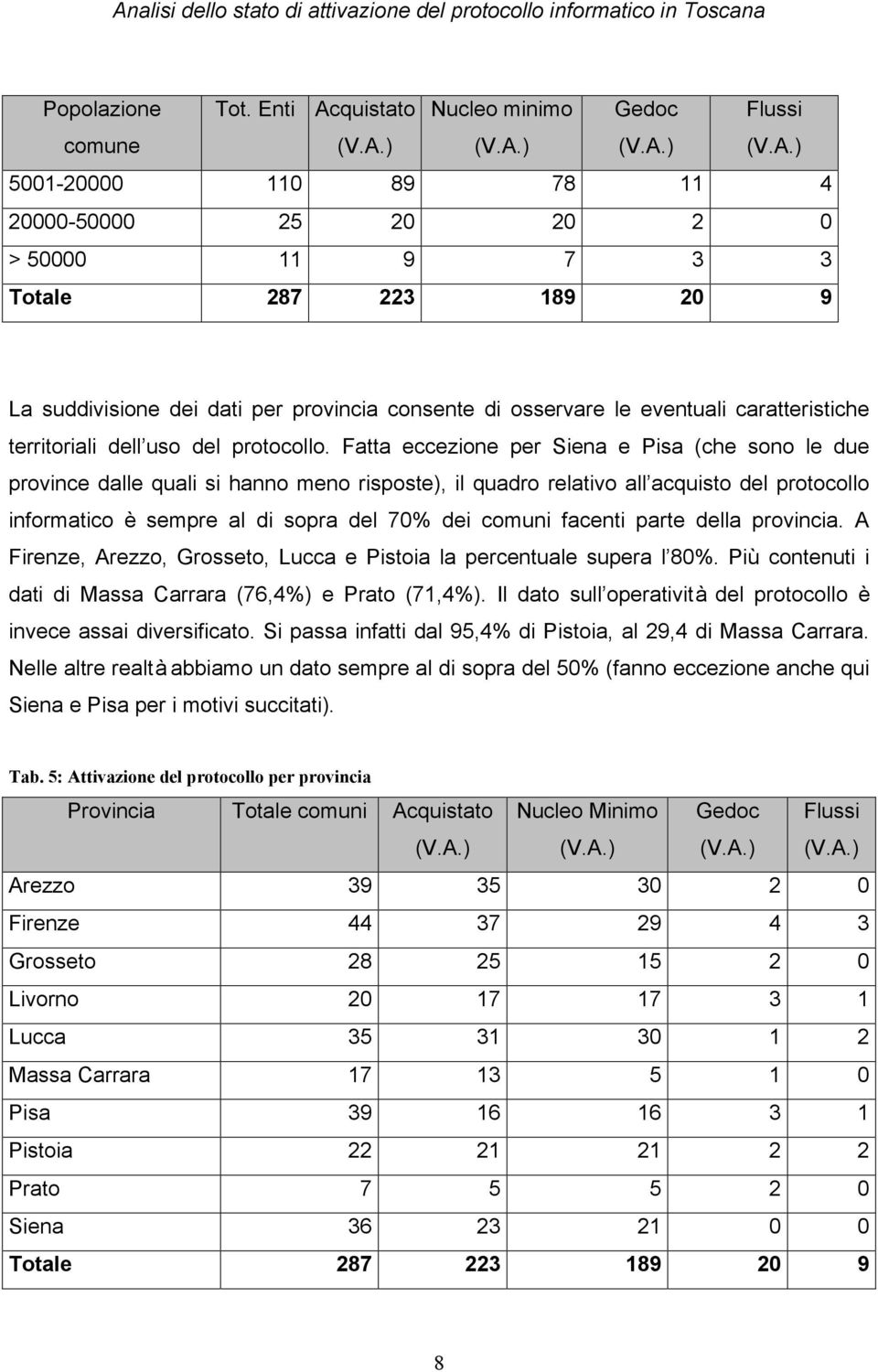 le eventuali caratteristiche territoriali dell uso del protocollo.