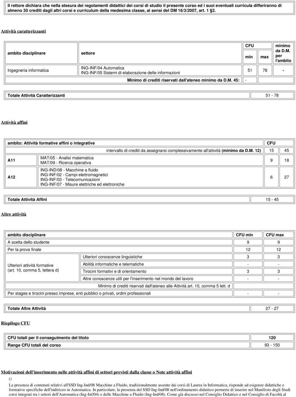 Attività caratterizzanti ambito disciplinare Ingegneria informatica settore ING-INF/04 Automatica ING-INF/05 Sistemi di elaborazione delle informazioni Minimo di crediti riservati dall'ateneo minimo