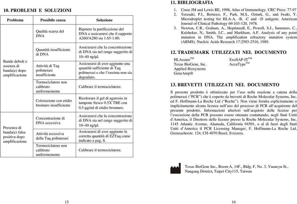 eccessiva della Taq polimerasi Termociclatore non calibrato uniformemente Ripetere la purificazione del DNA e assicurarsi che il rapporto A260/A280 