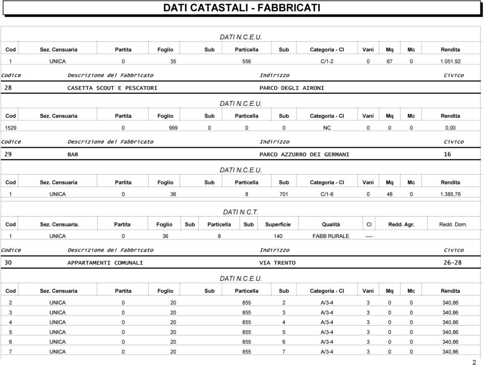 Partita Foglio Sub Particella Sub Superficie Qualità Cl Redd.