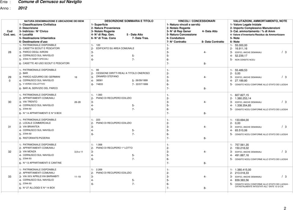 - N di Rep Gener - Data Atto - Cat. ammortamento / % di Amm Cod. sec. - Località - N di Rep. Gen. - Data Atto - Natura Concessione - Valore d'inventario/residuo da Ammortizzare - Destinazione Urbanistica - N di Tras.