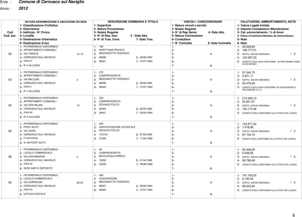 - N di Rep Gener - Data Atto - Cat. ammortamento / % di Amm Cod. sec. - Località - N di Rep. Gen. - Data Atto - Natura Concessione - Valore d'inventario/residuo da Ammortizzare - Destinazione Urbanistica - N di Tras.