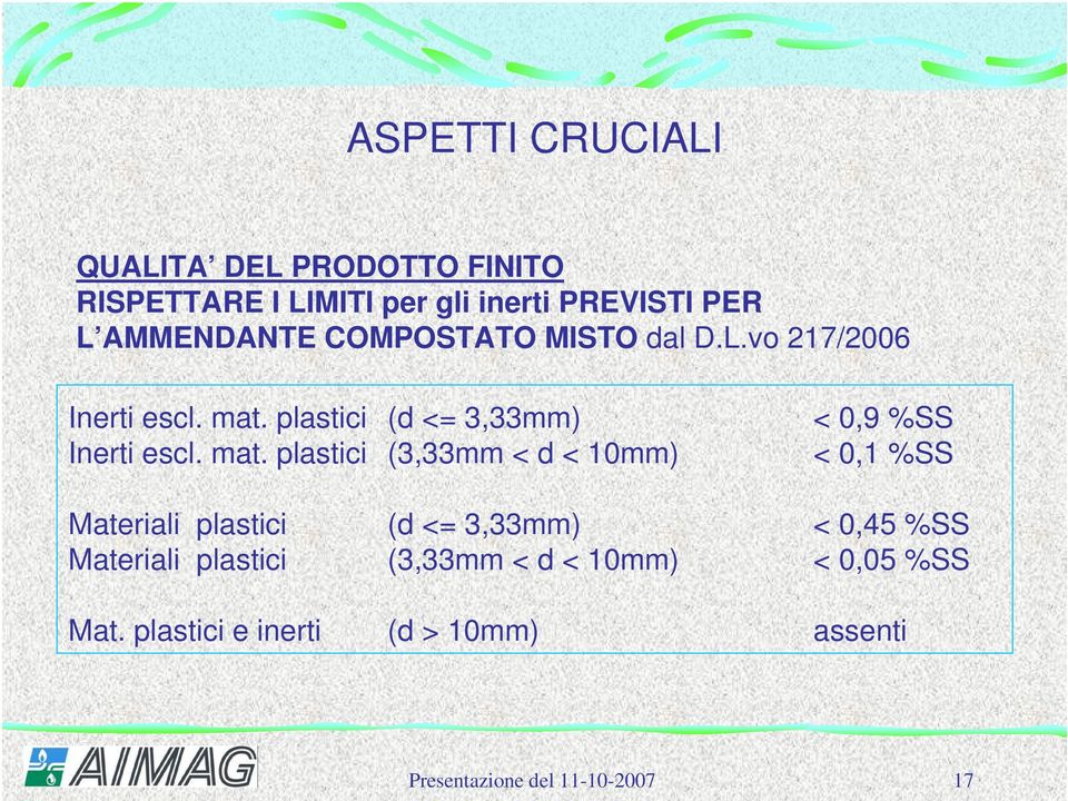 mat. plastici (3,33mm < d < 10mm) < 0,9 %SS < 0,1 %SS Materiali plastici (d <= 3,33mm) < 0,45 %SS