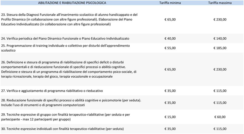 Elaborazione del Piano Educativo Individualizzato (in collaborazione con altre figure professionali) 65,00 230,00 24.